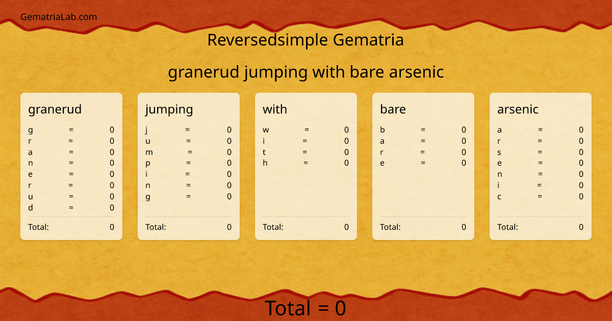 granerud jumping with bare arsenic in reversedsimple Gematria